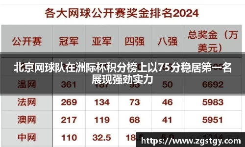 北京网球队在洲际杯积分榜上以75分稳居第一名展现强劲实力